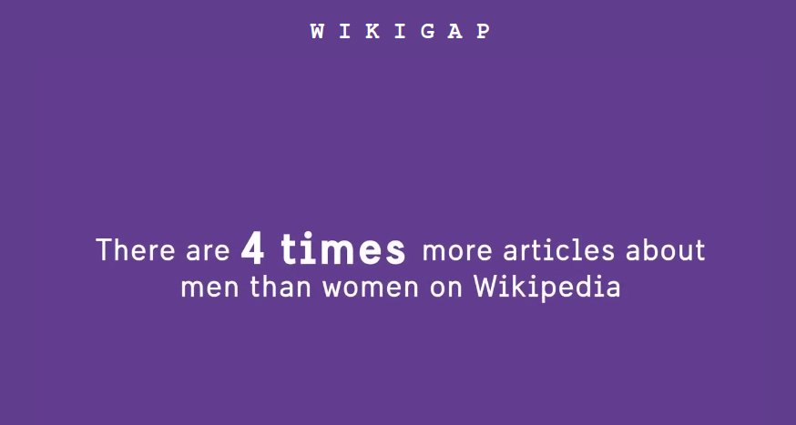 There are 4 times more articles about men than women on Wikipedia