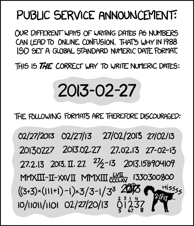 Cartoon over ISO standaard voor een datum